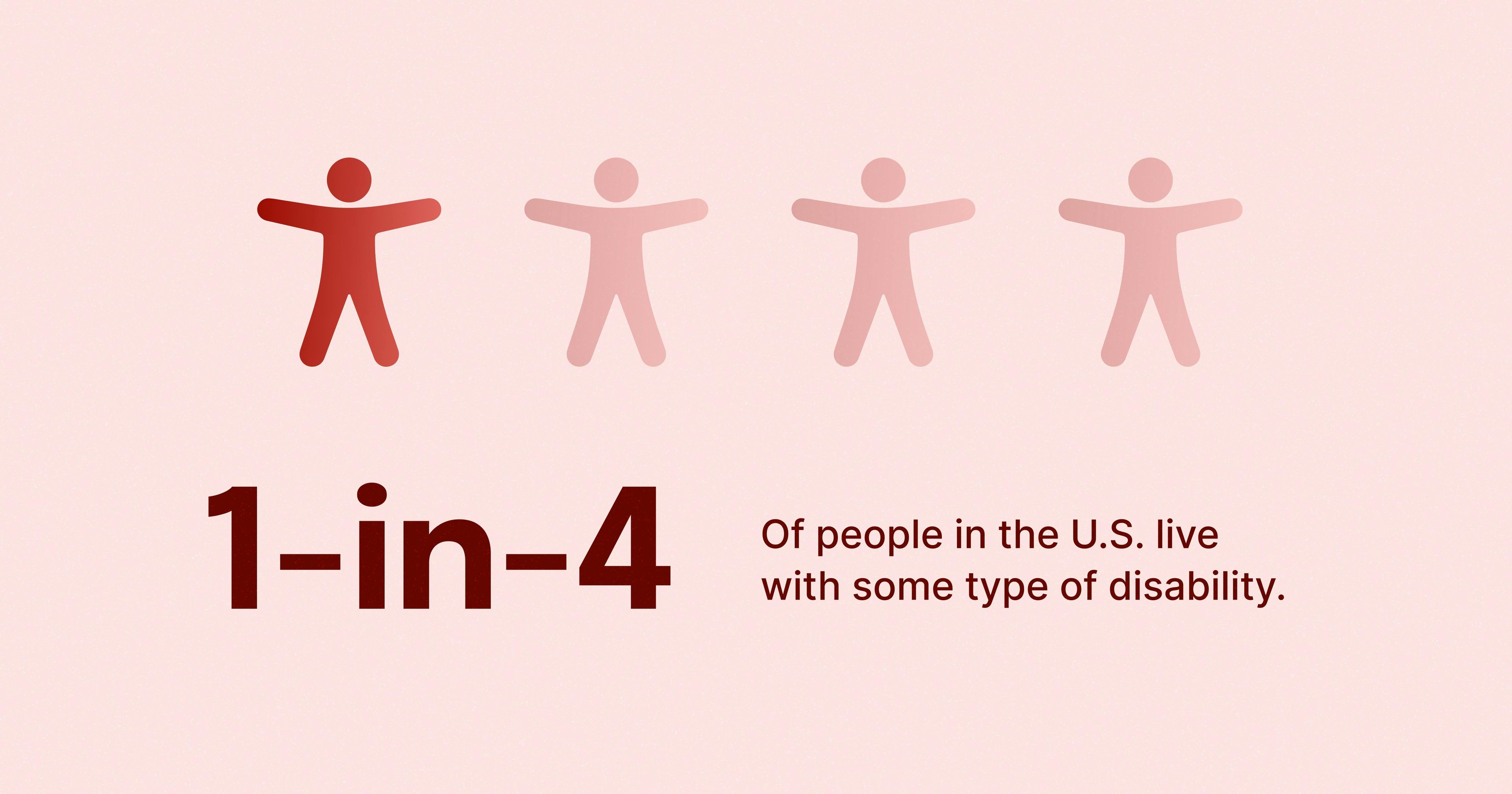 Four figures are shown, one is colored red while the others remain neutral. Along the bottom reads, "1 in 4 of people in the U.S. live with some type of disability."