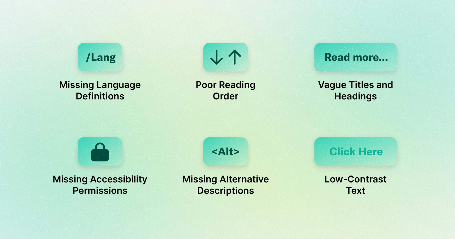 A series of computer buttons is shown with headings reading, "missing language definitions, poor reading order, vague titles and headlines, missing accessibility permissions, missing alternative descriptions, and low-contrast text."