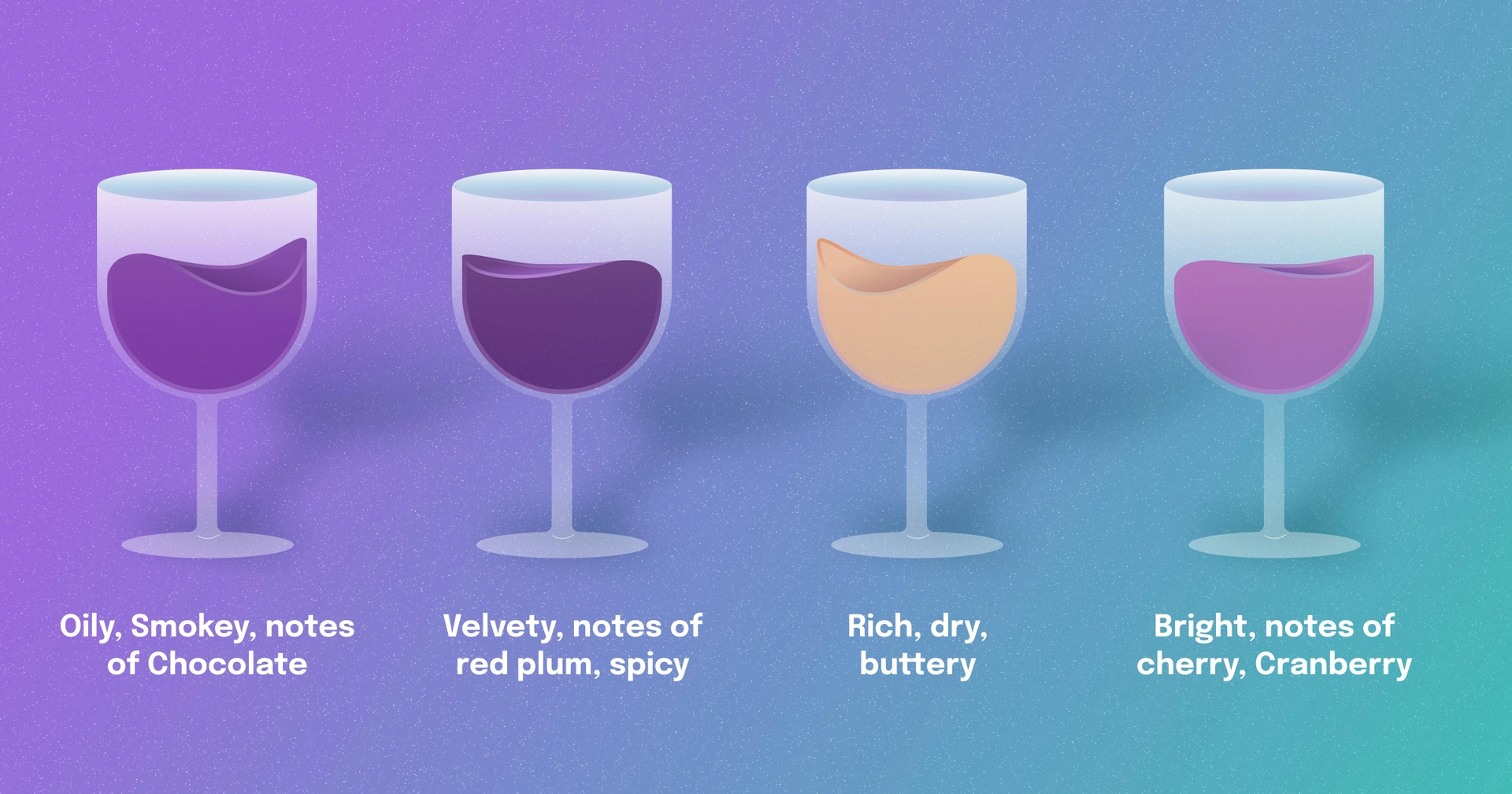 Four glasses of wine, each with their own tasting notes