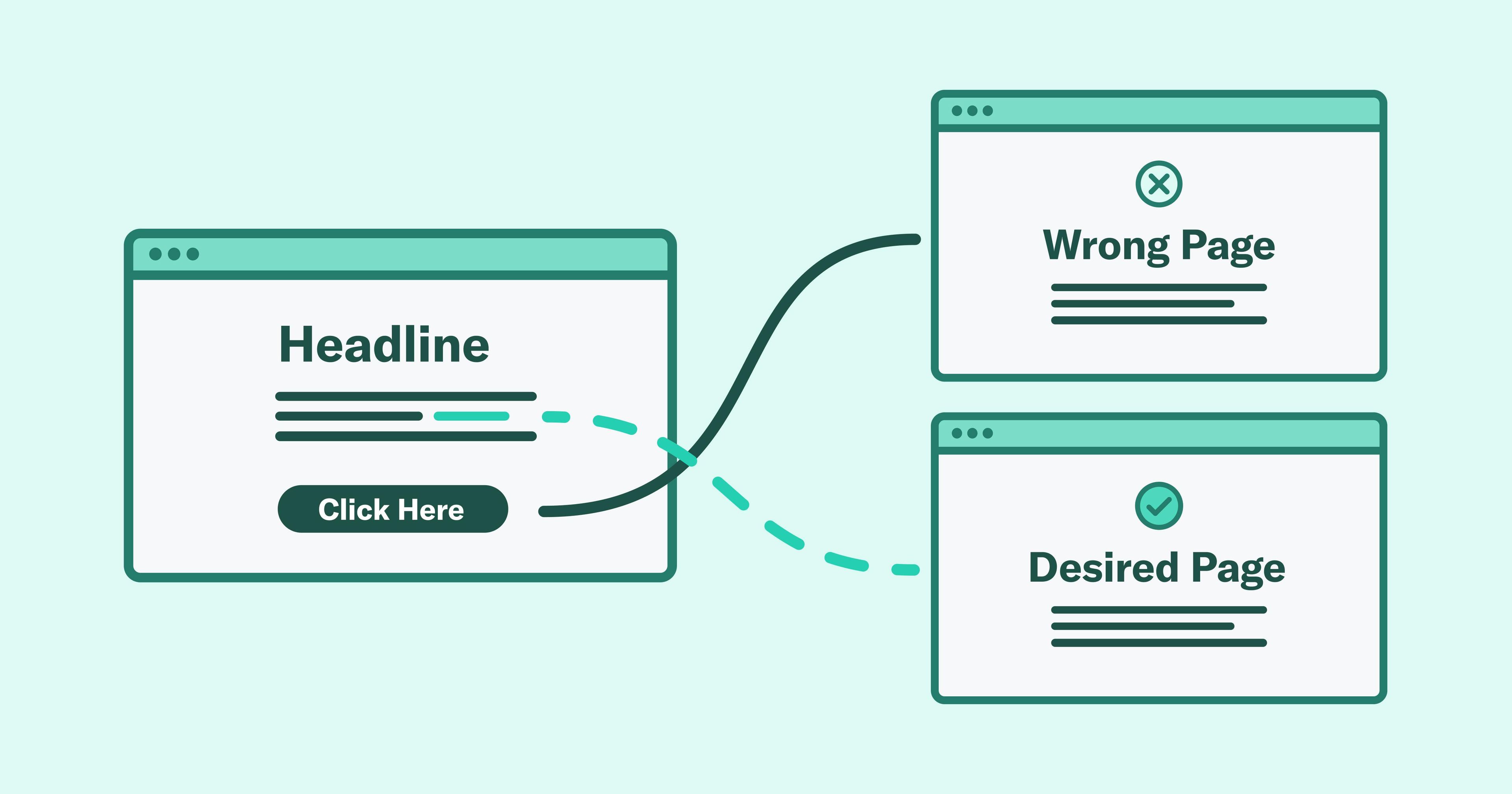 A stylized illustration that shows two paths between a website. One is labeled "wrong page," the other is labeled "desired page."