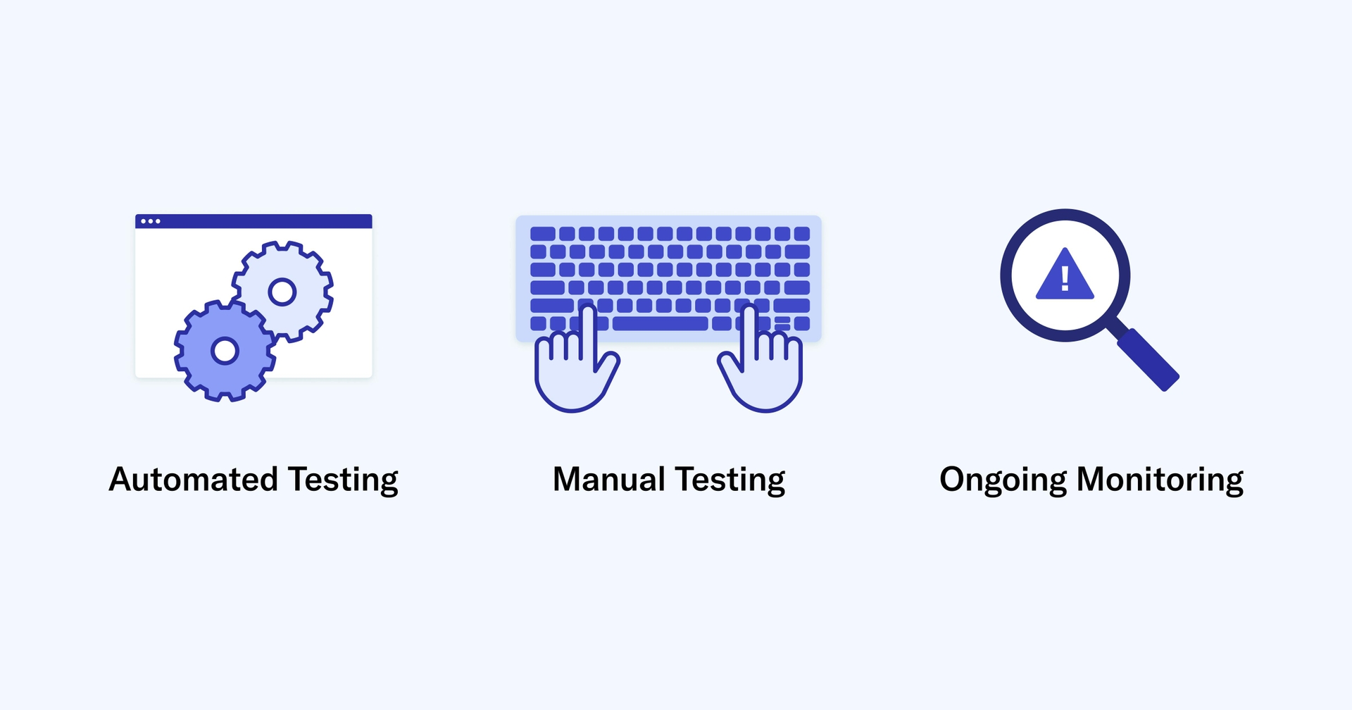 An internet browser with blue gears, a keyboard, and a magnifying glass