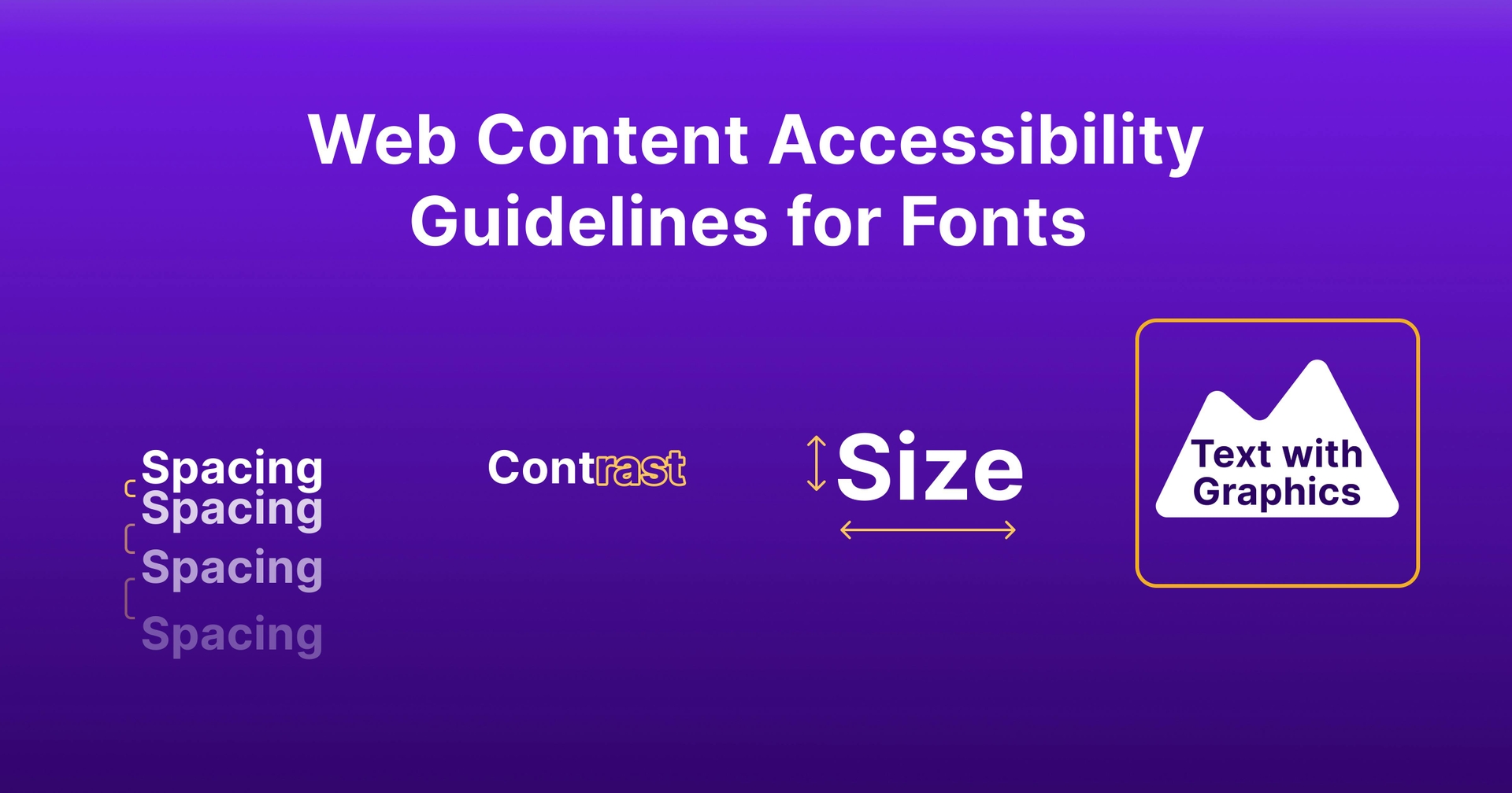 Textbox that reads 'Web Content Accessibility Guidelines for Fonts'. Text reading spacing, contrast, size, and text graphics is listed horizontally beneath it.