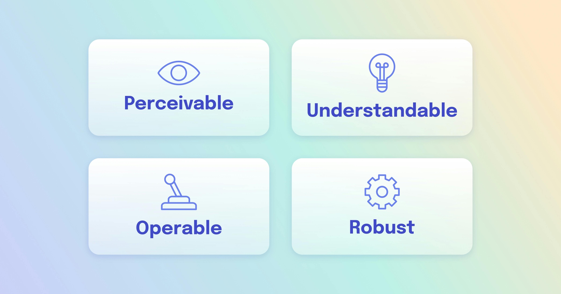 Icons for the four foundational principles of WCAG: Perceivable, Operable, Understandable, and Robust