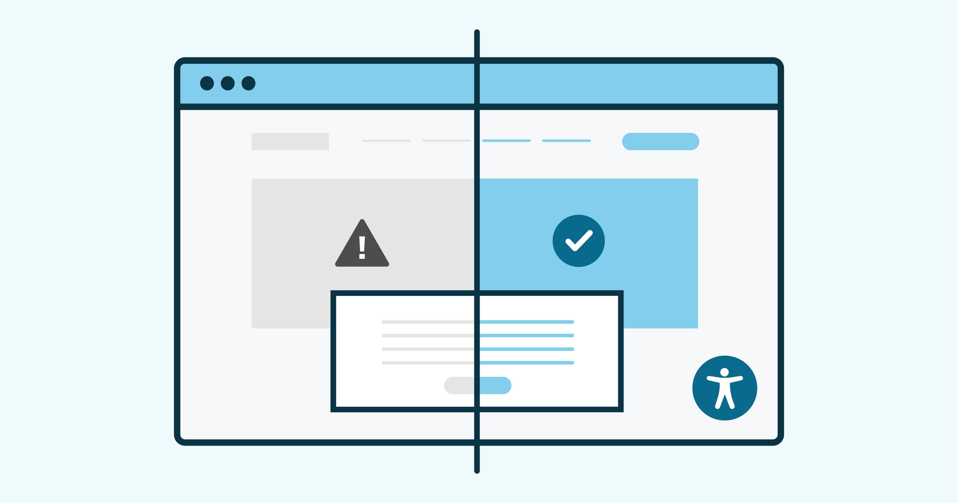 A webpage is split down the middle. The left side shows an exclamation point and is grayed out, the right side shows a checkmark and an accessibility symbol.