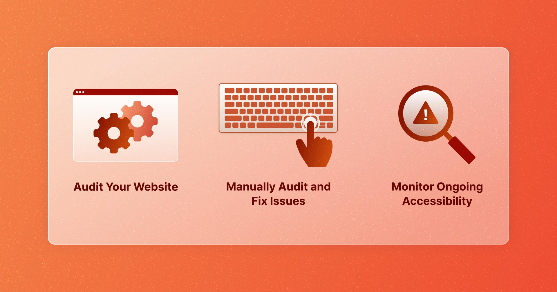 audit your website, manually audit and fix issues, monitor ongoing accessibility