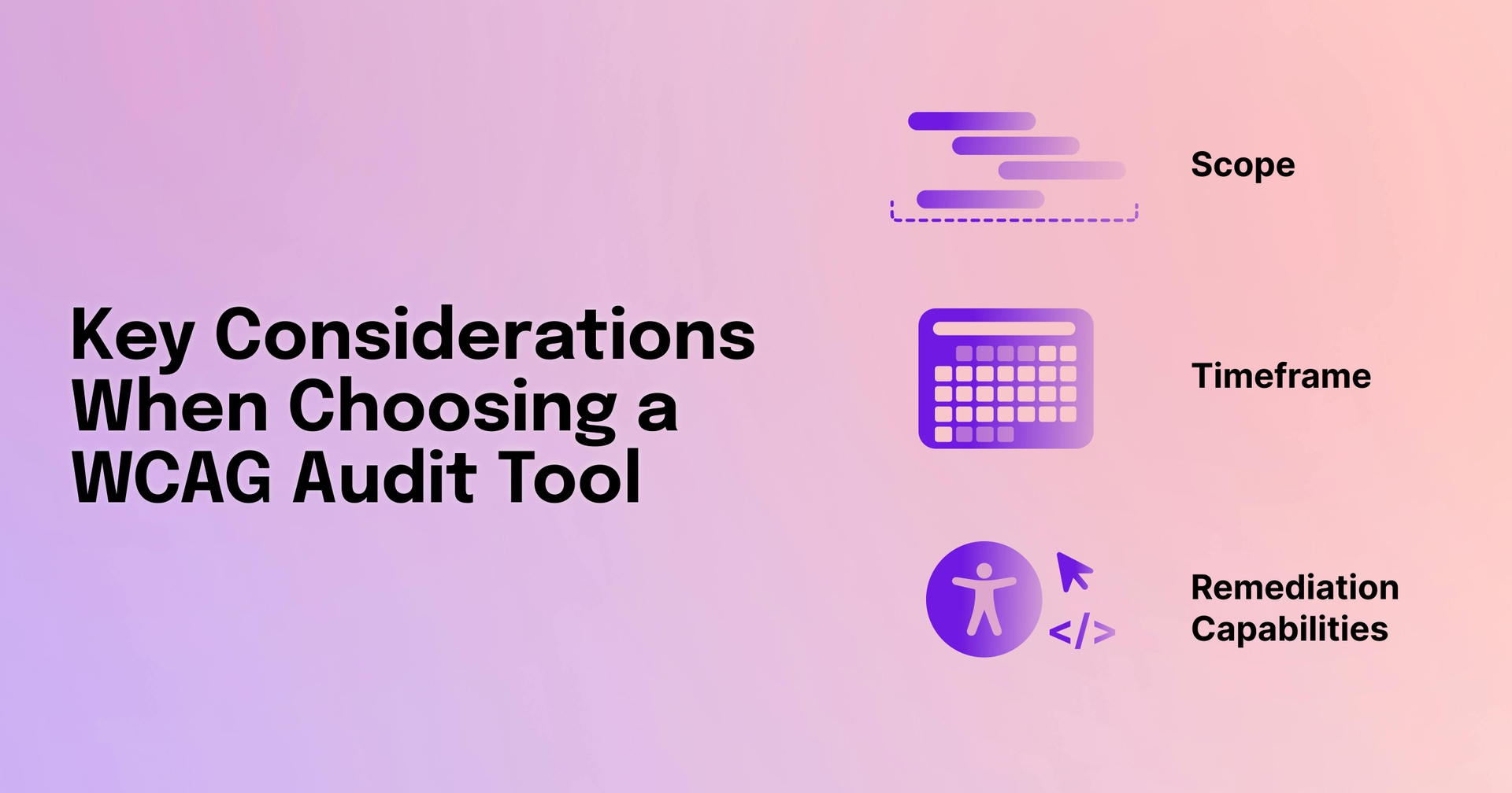 A list of key considerations when choosing a WCAG audit tool, including scope, timeframe, and remediation capabilities