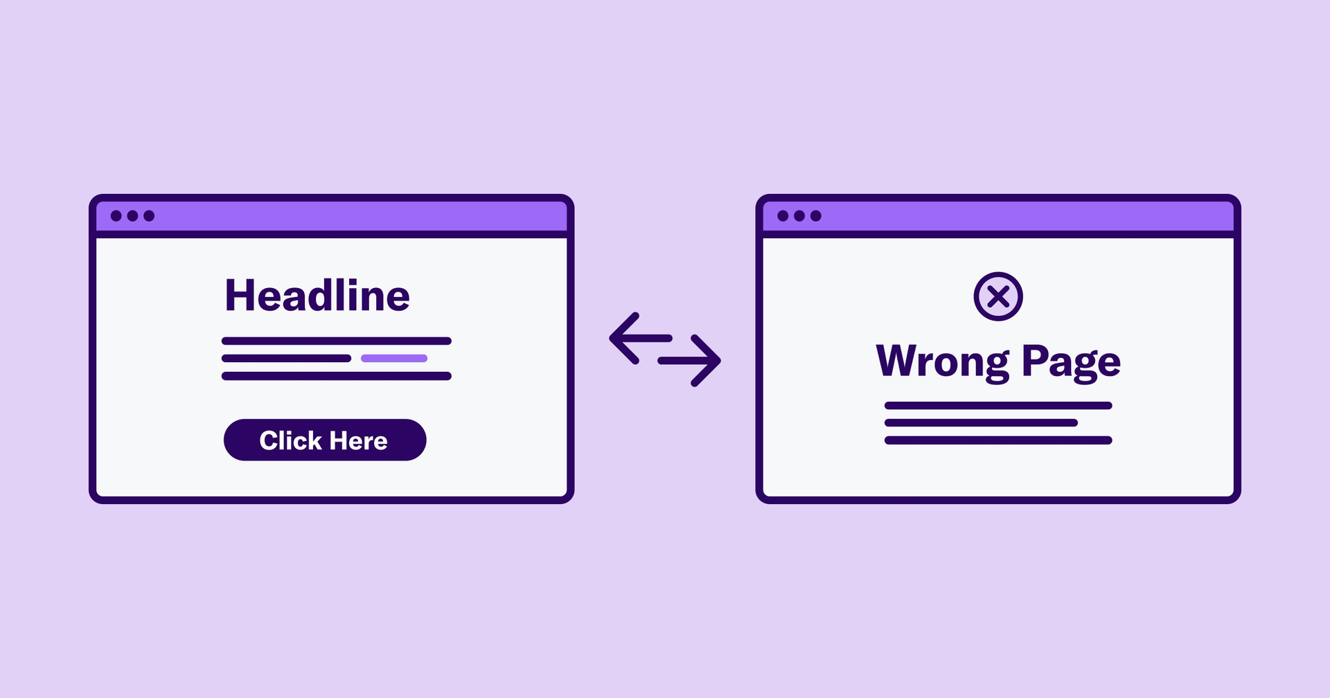 Two stylized web browsers. One reads "headline" while the other reads "wrong page"