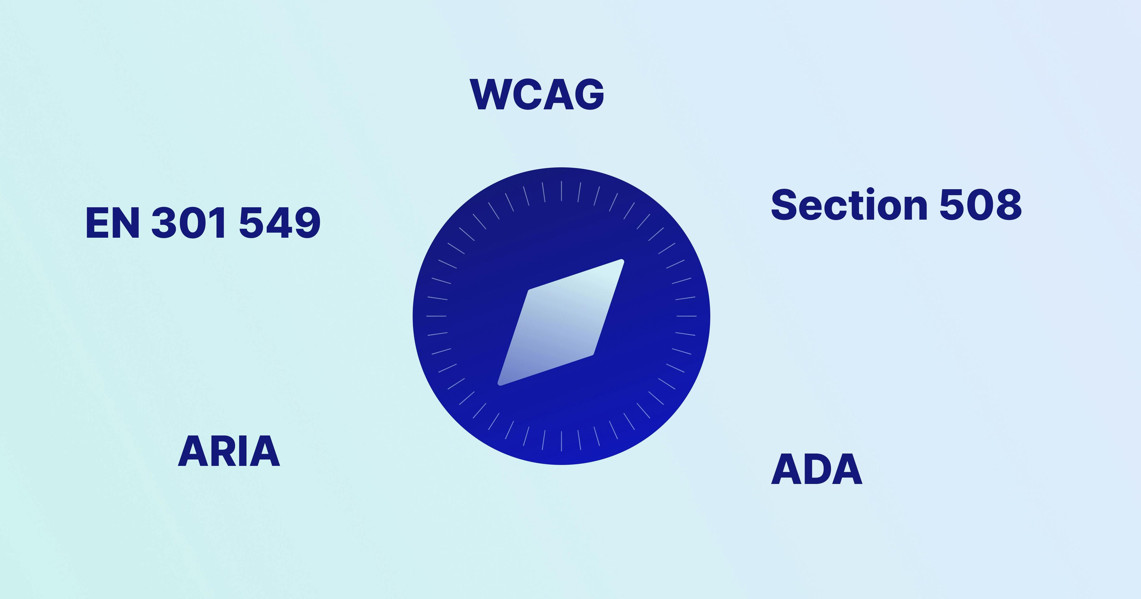 Image d’une boussole entourée de cinq normes d’accessibilité : WCAG, Section 508, ADA, ARIA et EN 301 549.
