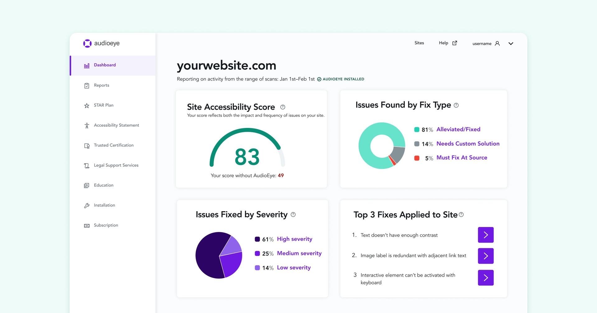 Issue Reporting dashboard
