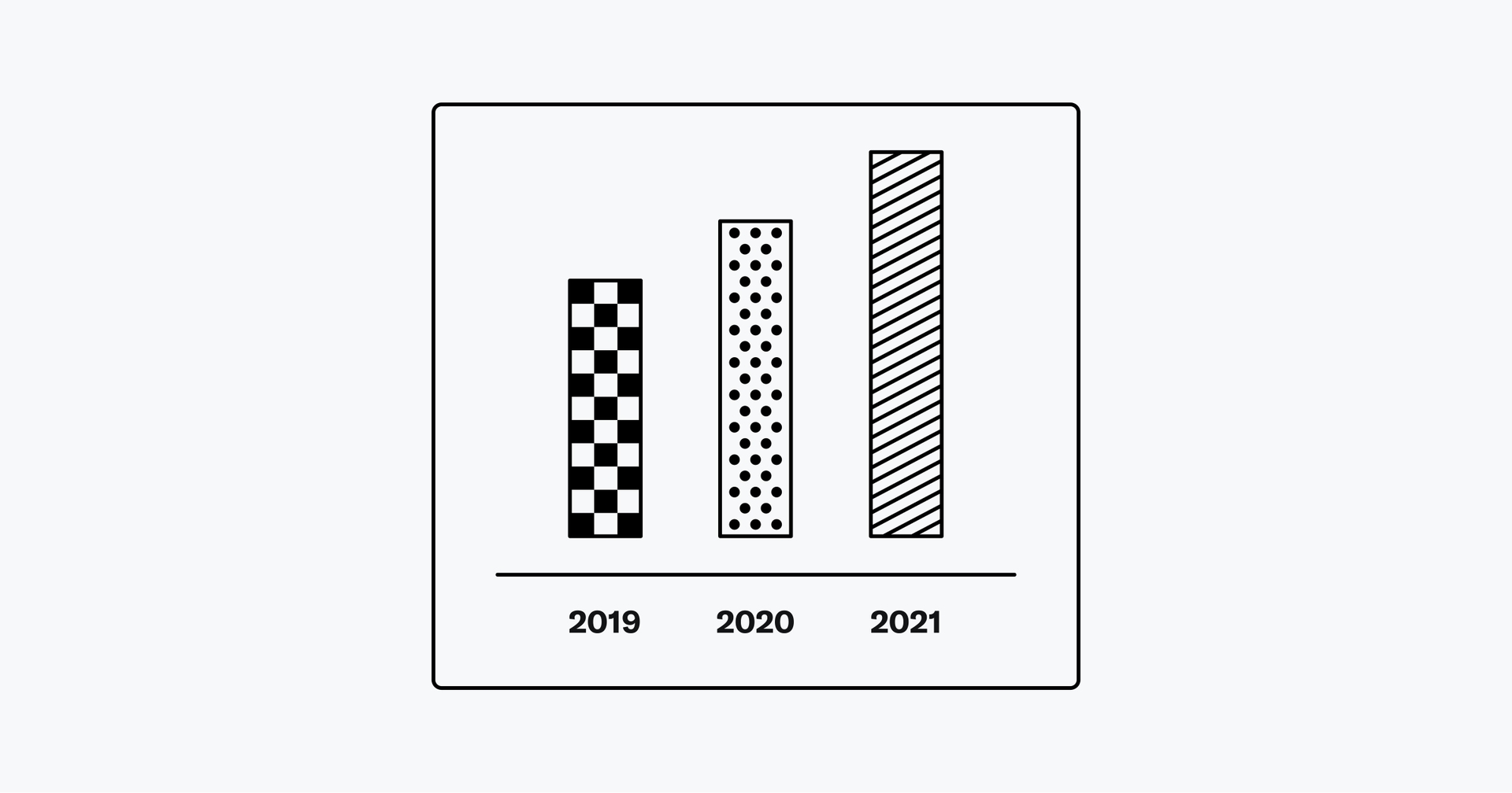 A sample bar chart where each column has a different pattern.