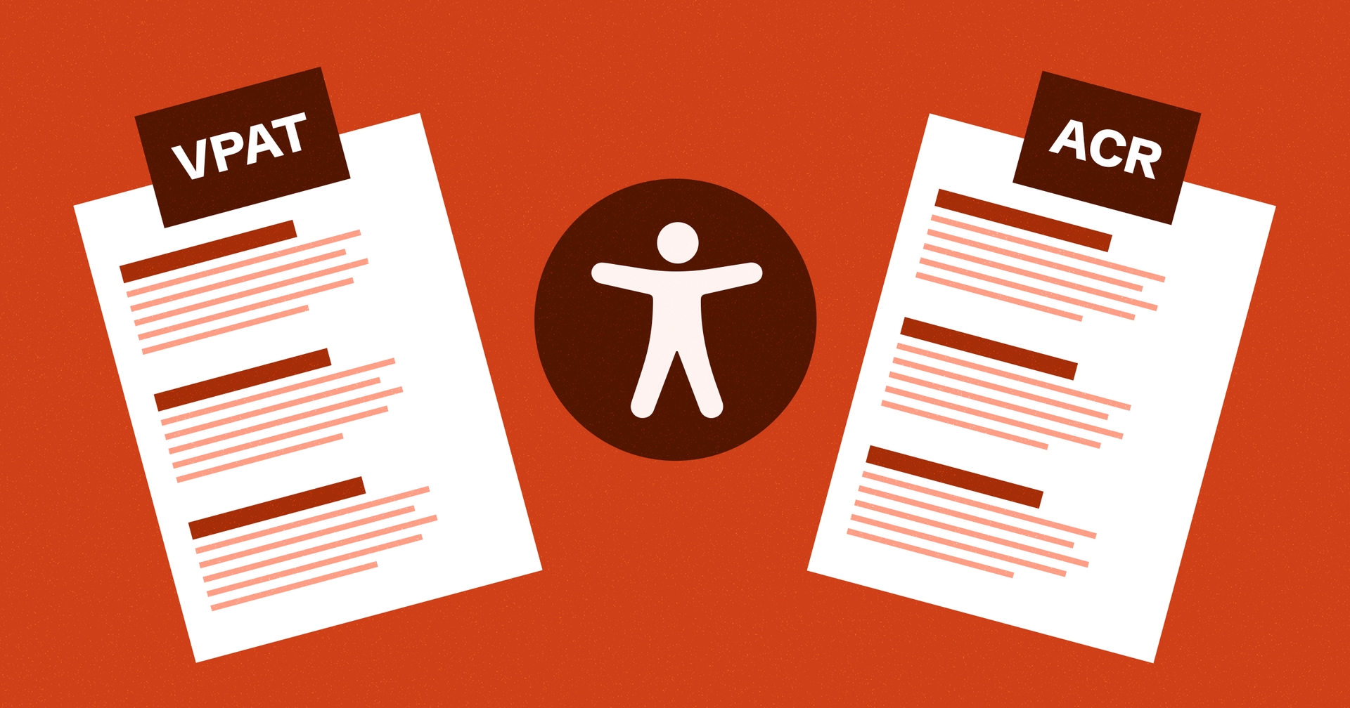 Two documents, one labeled 'VPAT' and the other labeled 'ACR', on either side of the accessibility symbol.