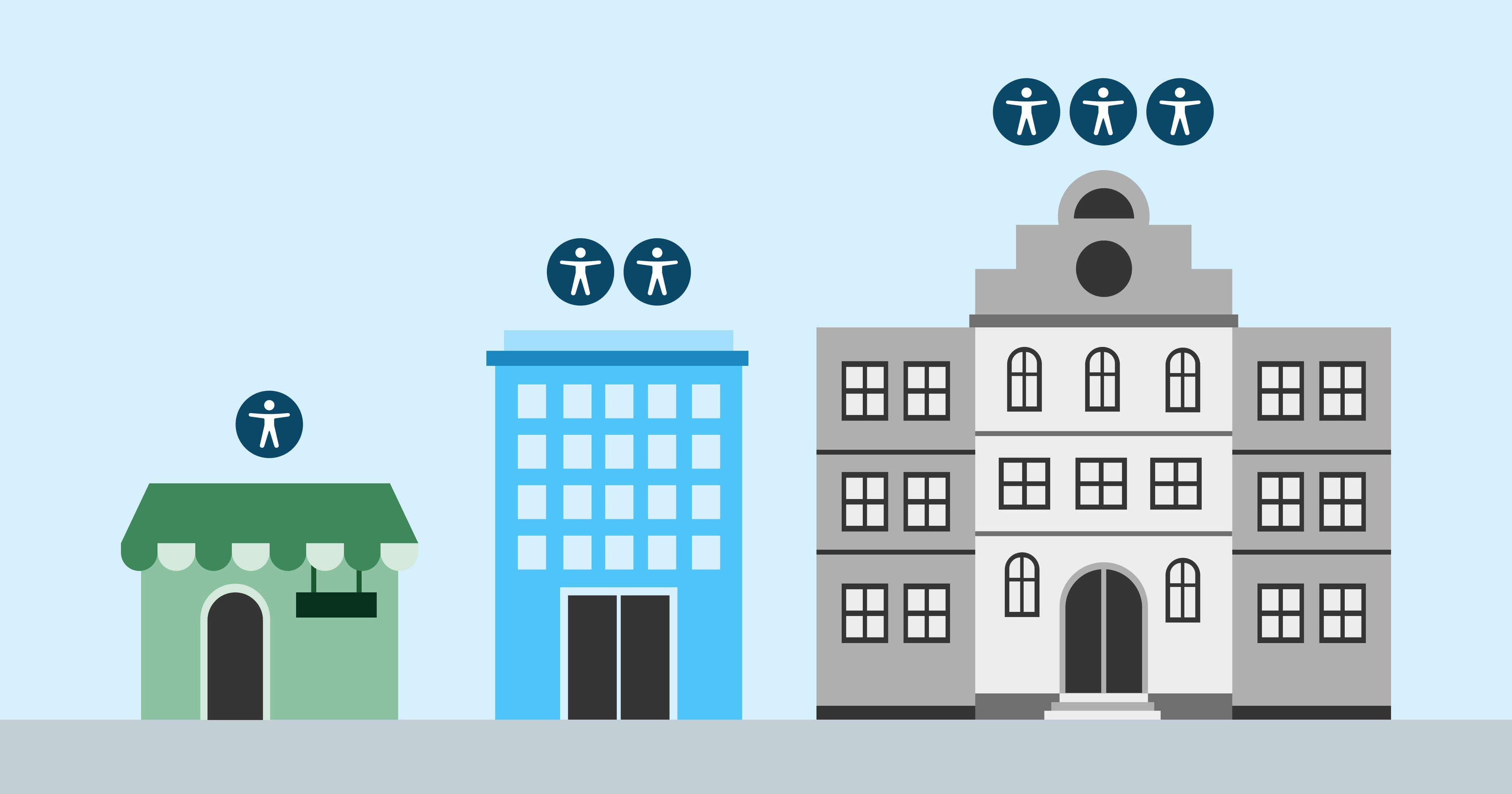 Three buildings of increasing size, each with accessibility icons above, representing different accessibility levels.