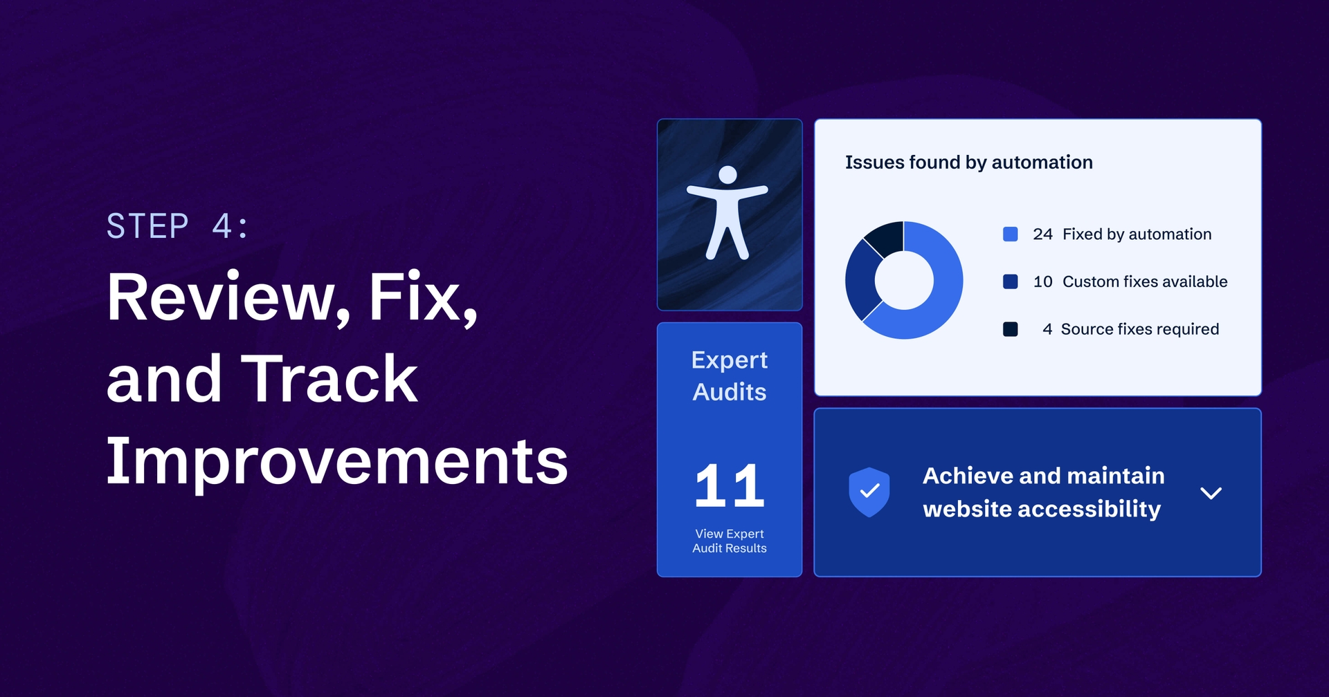 Screenshot of AudioEye's results page and accessibility issues found next to text that reads: 'Step 4: Review, Fix, and Track Improvements.'