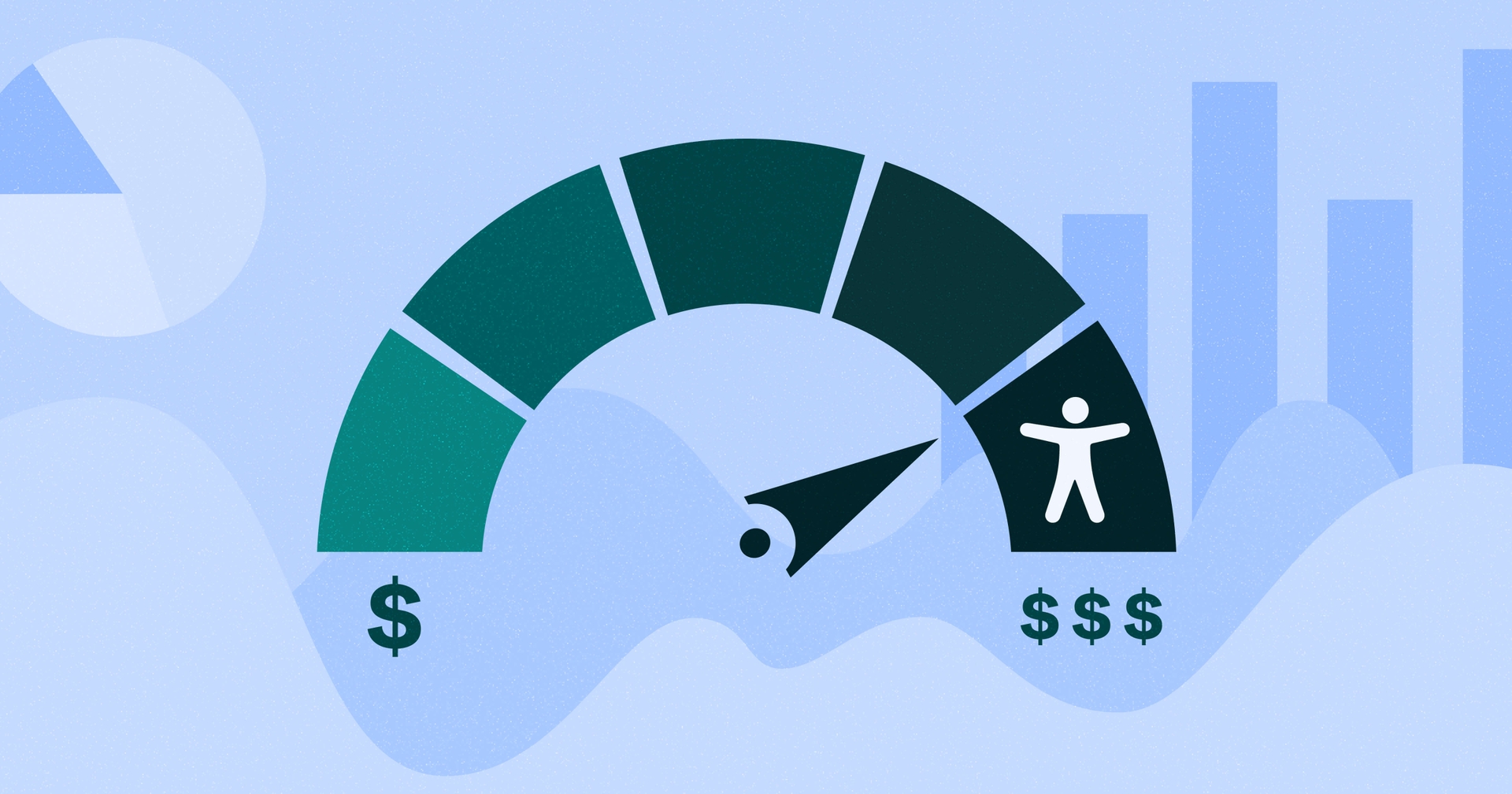 Meter with one dollar sign on the left and three on the right, with the indicator pointing to the right, over a background of charts and graphs.