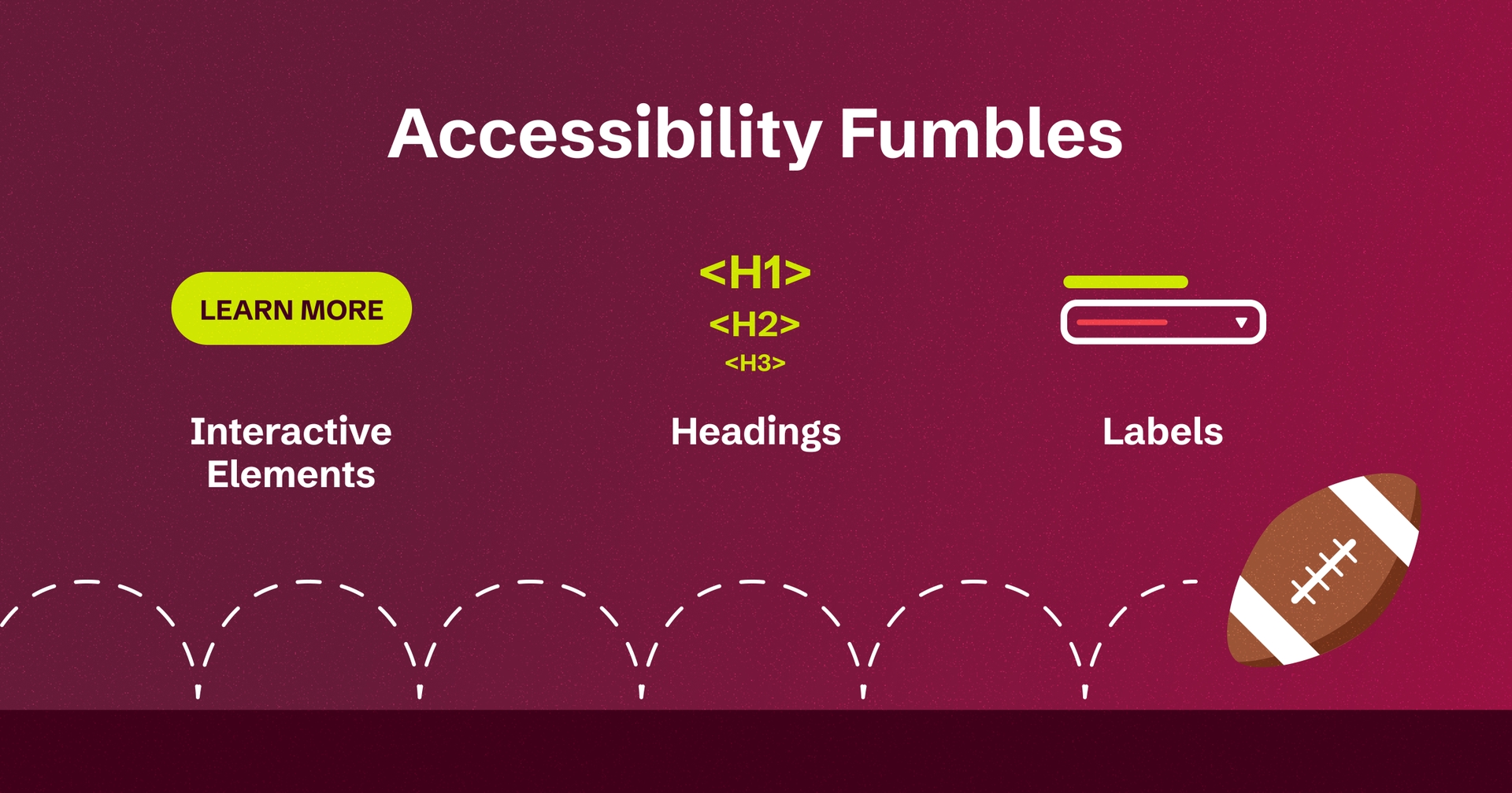 A football with dotted lines bouncing along the bottom. The title reads, "Accessibility Fumbles" showing Interactive Elements with an example of a "Learn More" Button, Headings with examples, and Labels with a dropdown graphic.