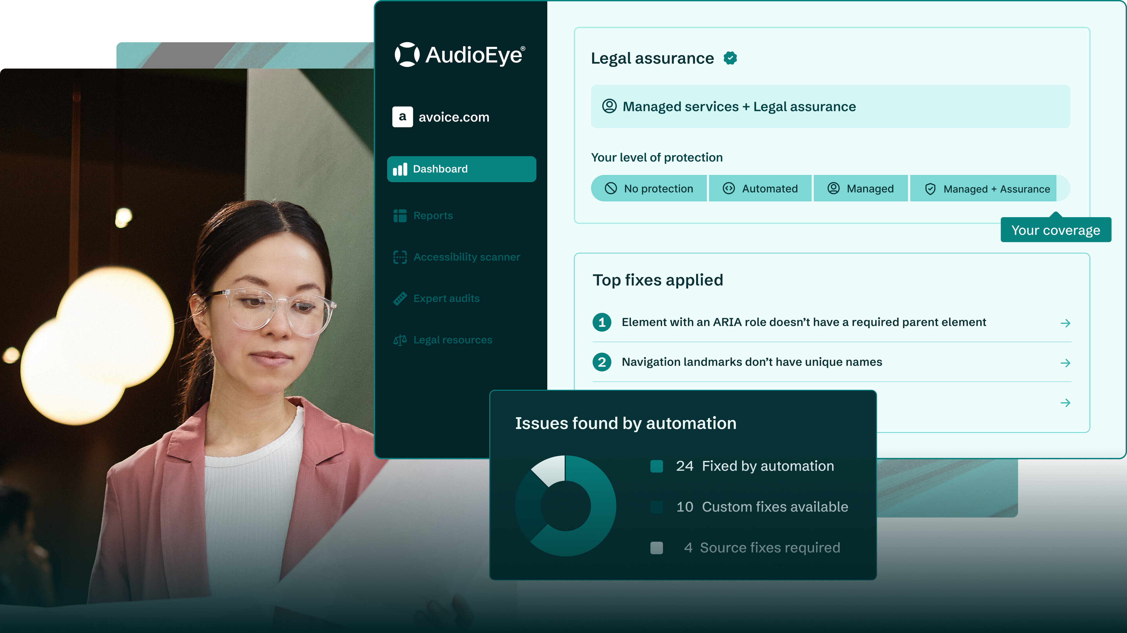 Collage of AudioEye dashboard featuring legal assurance, issues found by automation, and an accessibility expert reviewing audit results.
