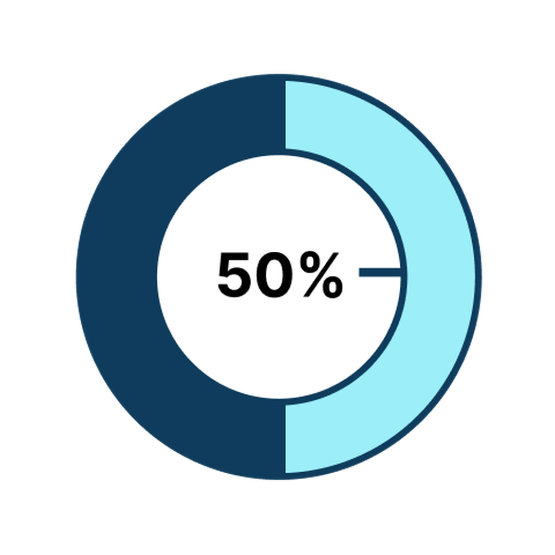 piechart showing 50 percent