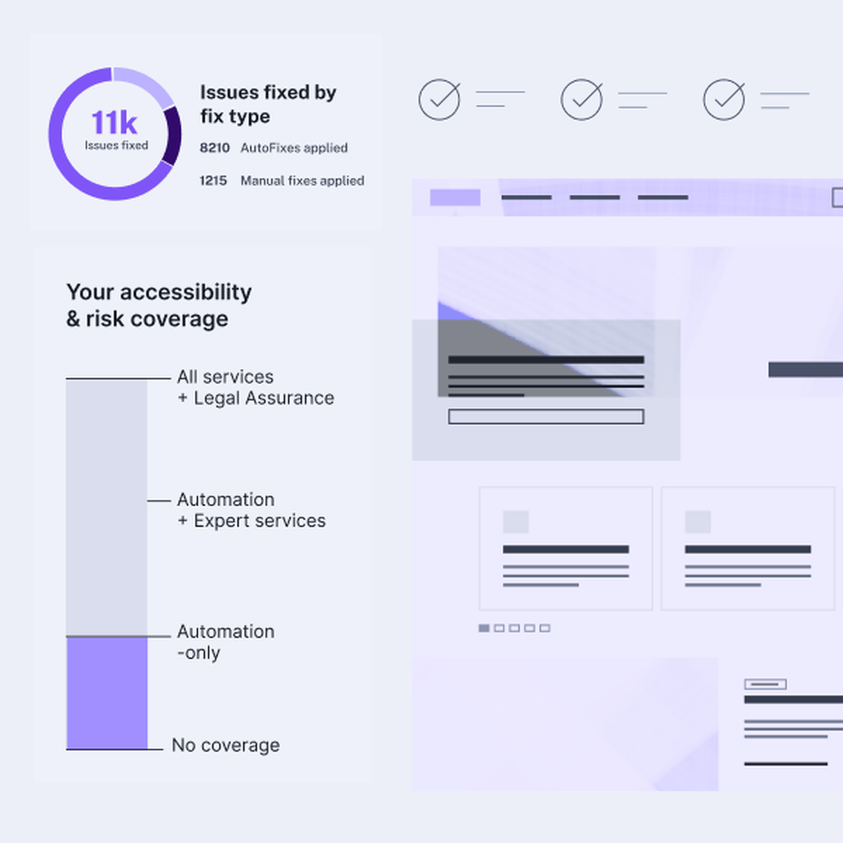 image representing the dashboard of the audioeye platform