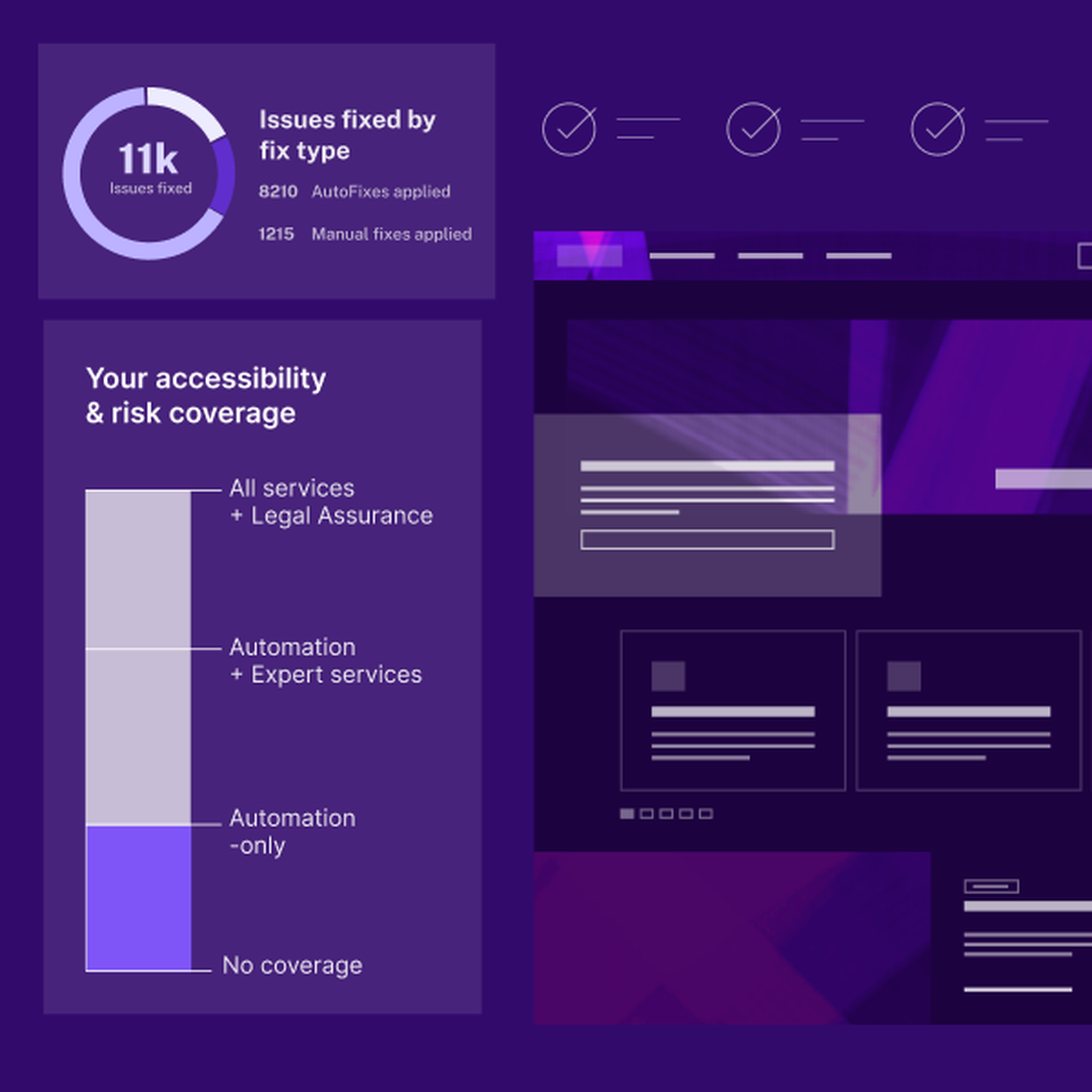 image representing the dashboard of the audioeye platform