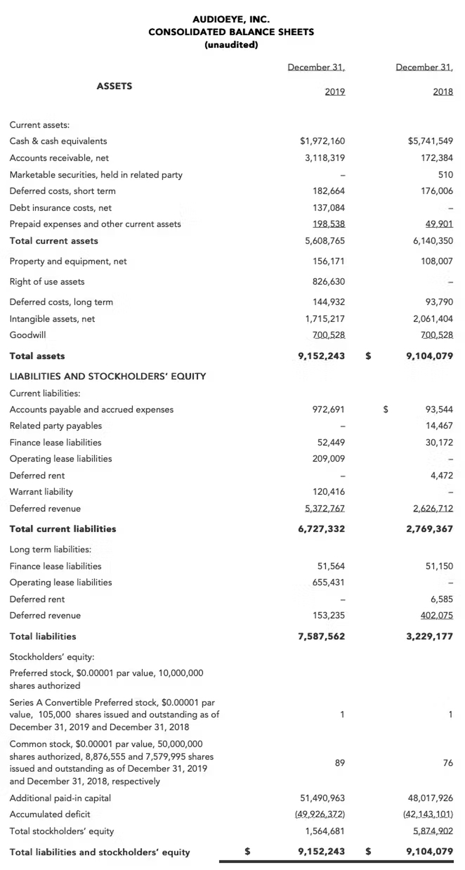 To gain access to the consolidated balance sheets please contact AudioEye press