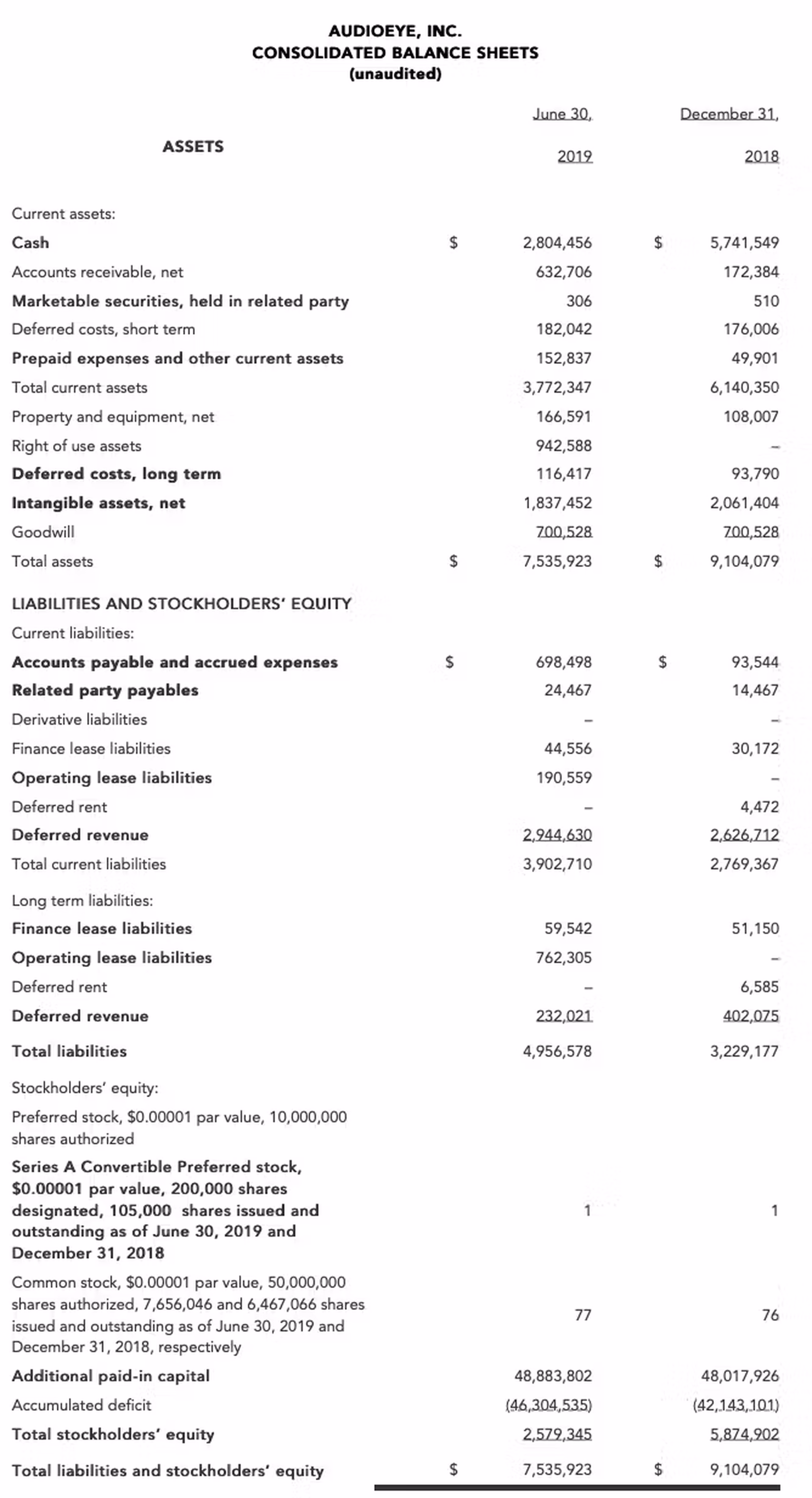 To gain access to the consolidated balance sheets please contact AudioEye press