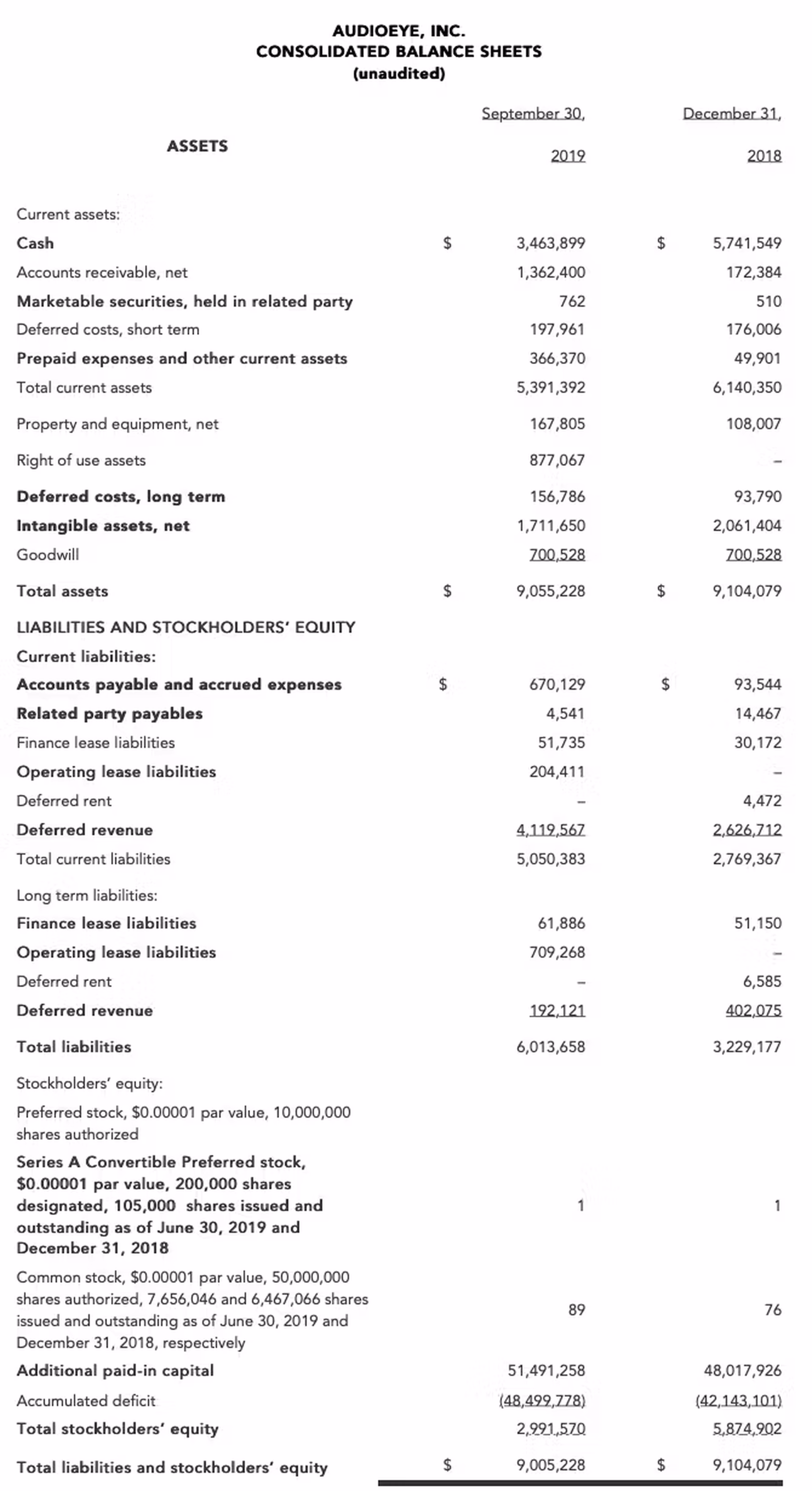 To gain access to the consolidated balance sheets please contact AudioEye press