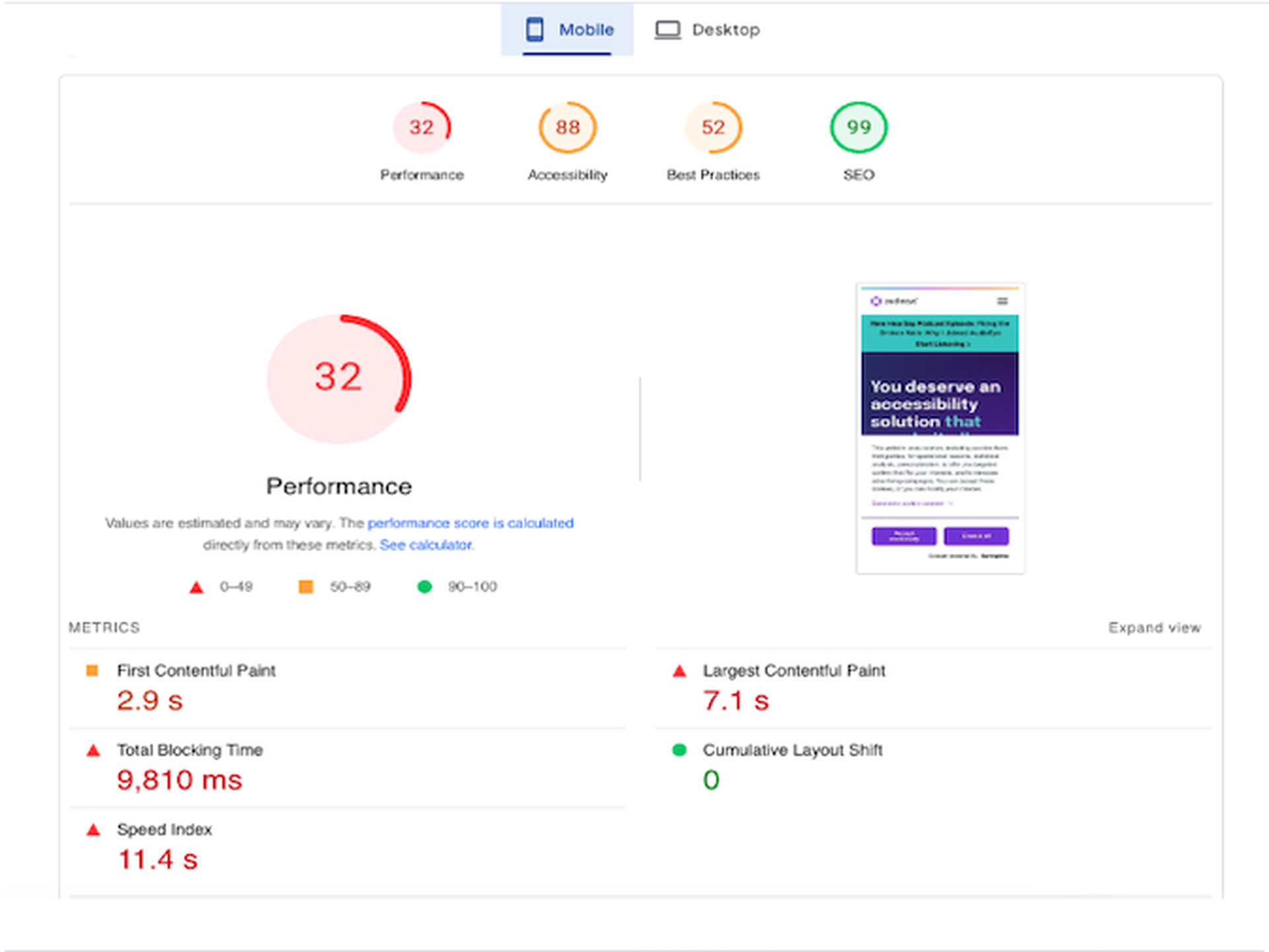Lighthouse metrics showing performance of old prismic site.