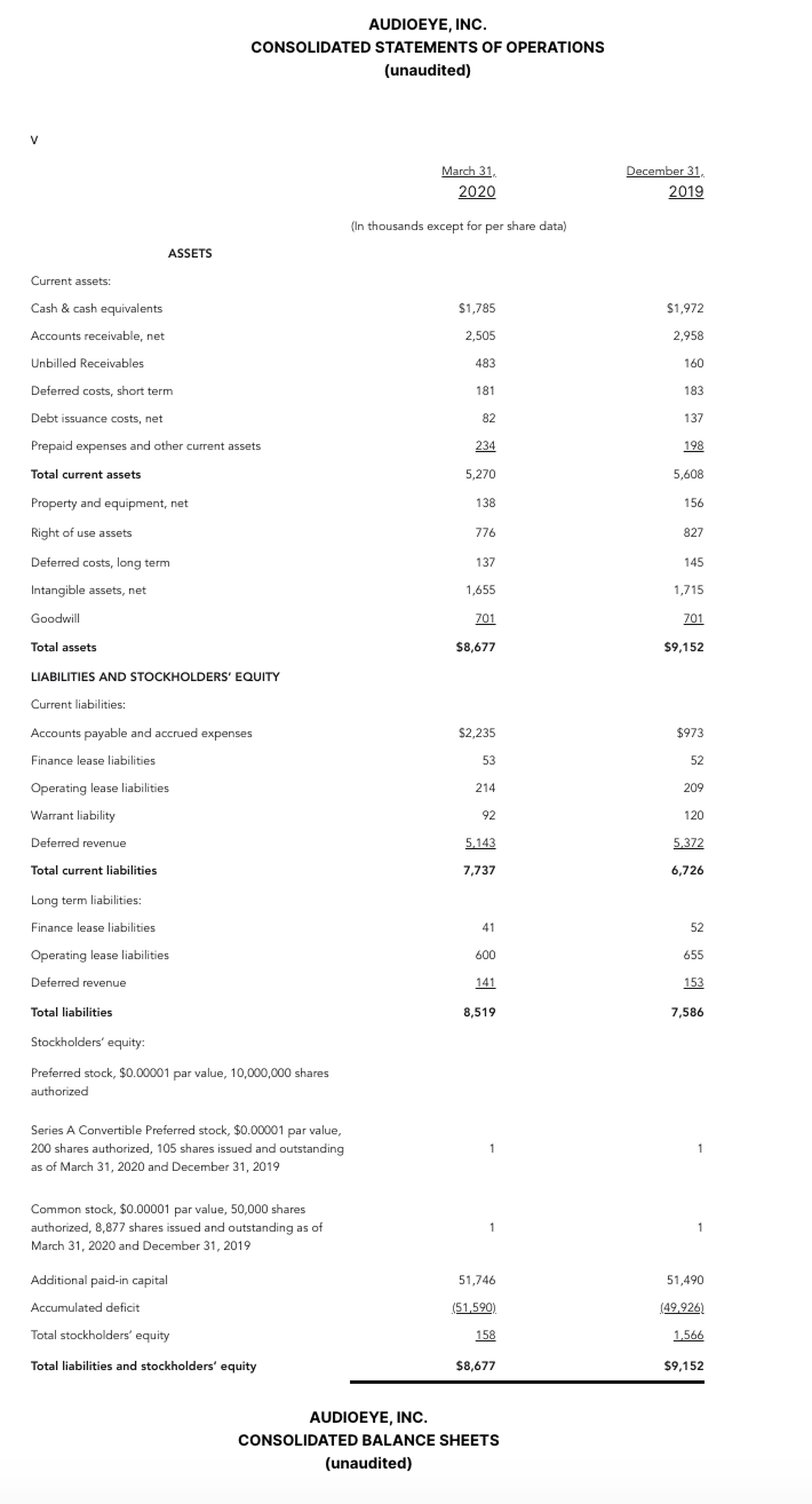 To gain access to the consolidated statement of operations please contact AudioEye press