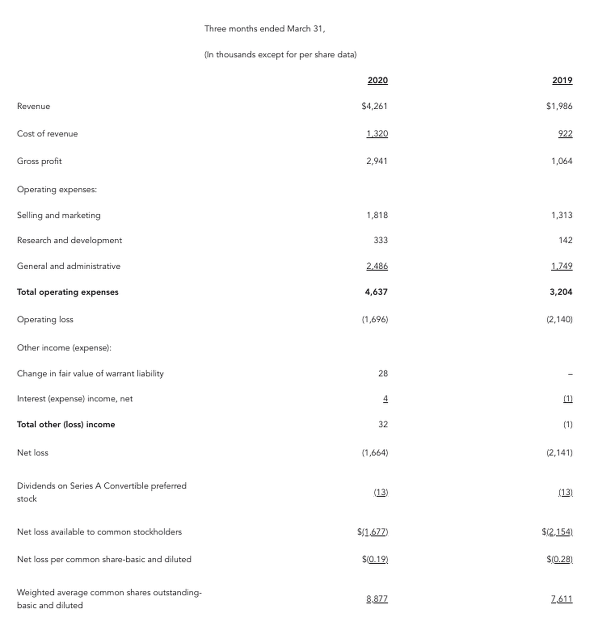 To gain access to the consolidated balance sheets please contact AudioEye press