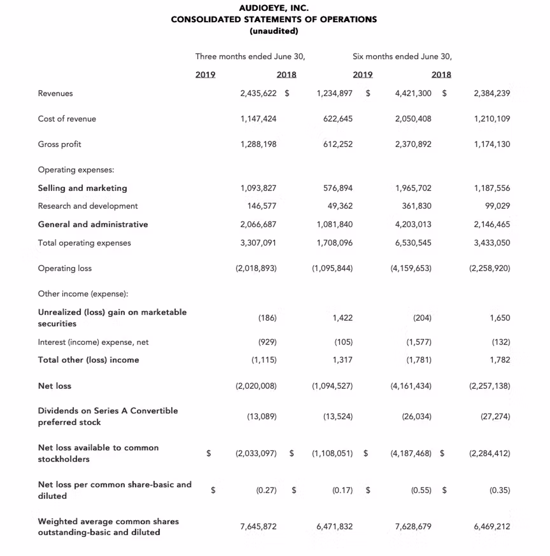 To gain access to the consolidated statement of operations please contact AudioEye press